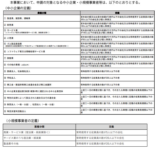 IT導入補助金2020補助対象者