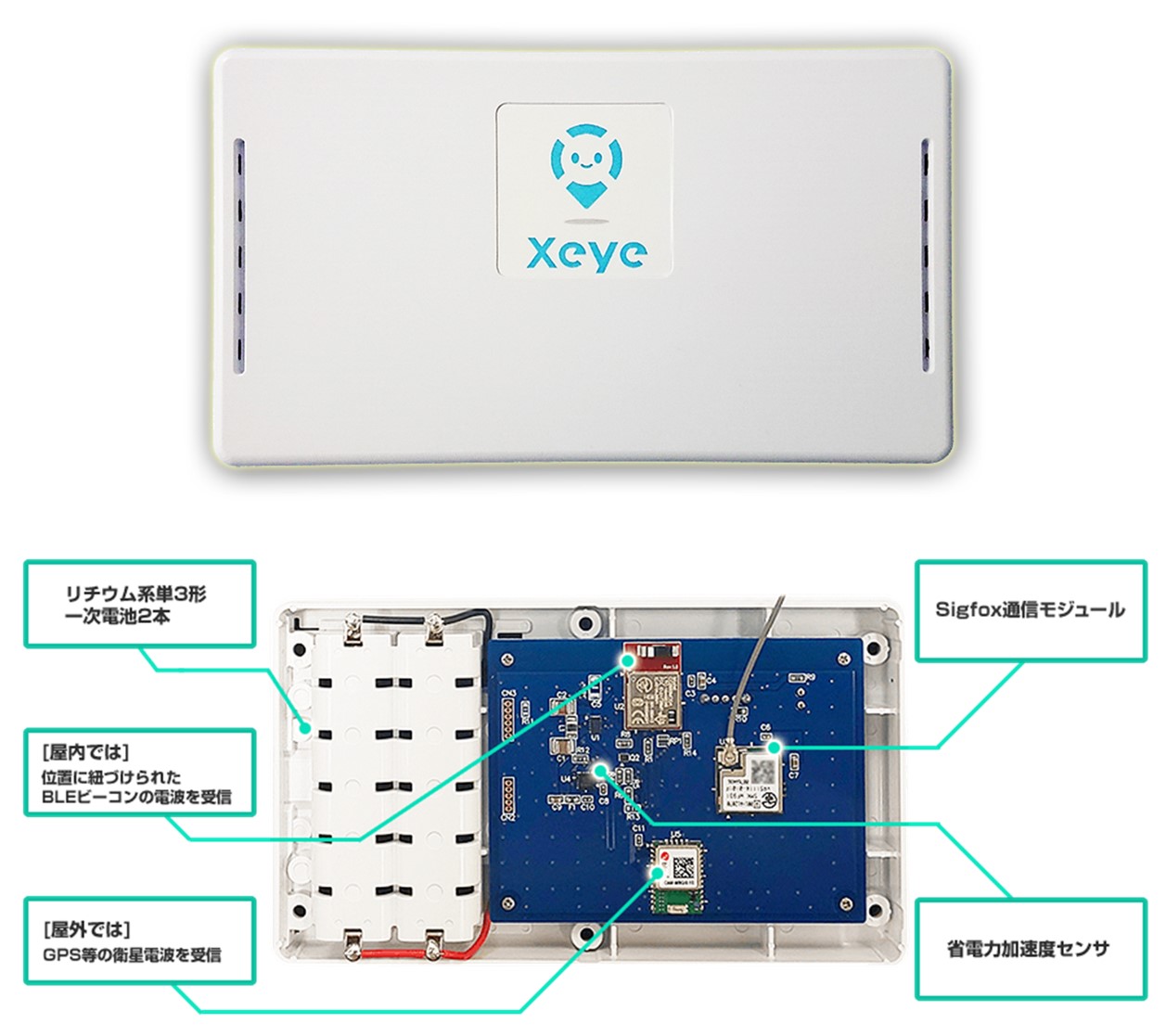 Xeye自動測位ユニット