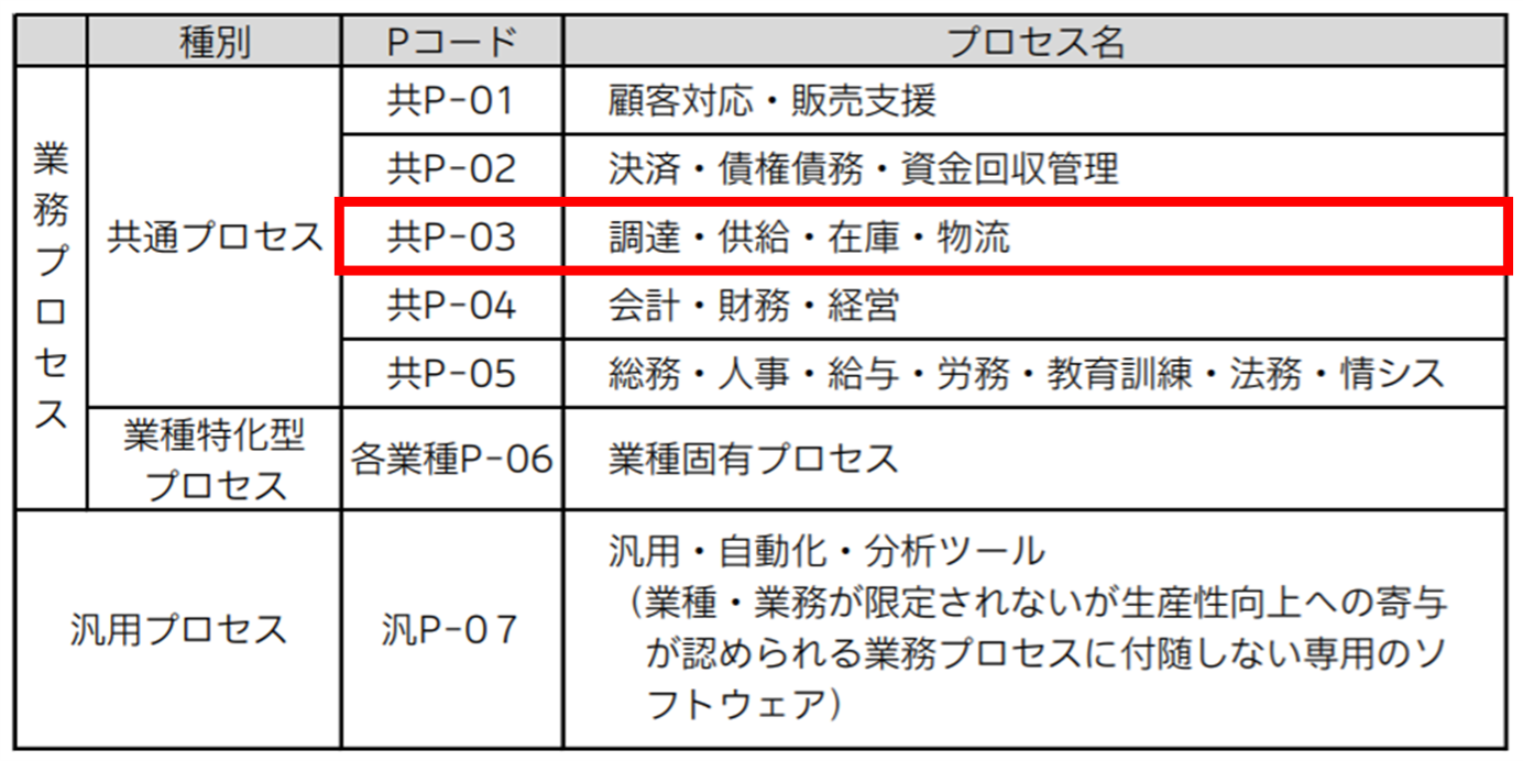 IT導入補助金2021プロセス