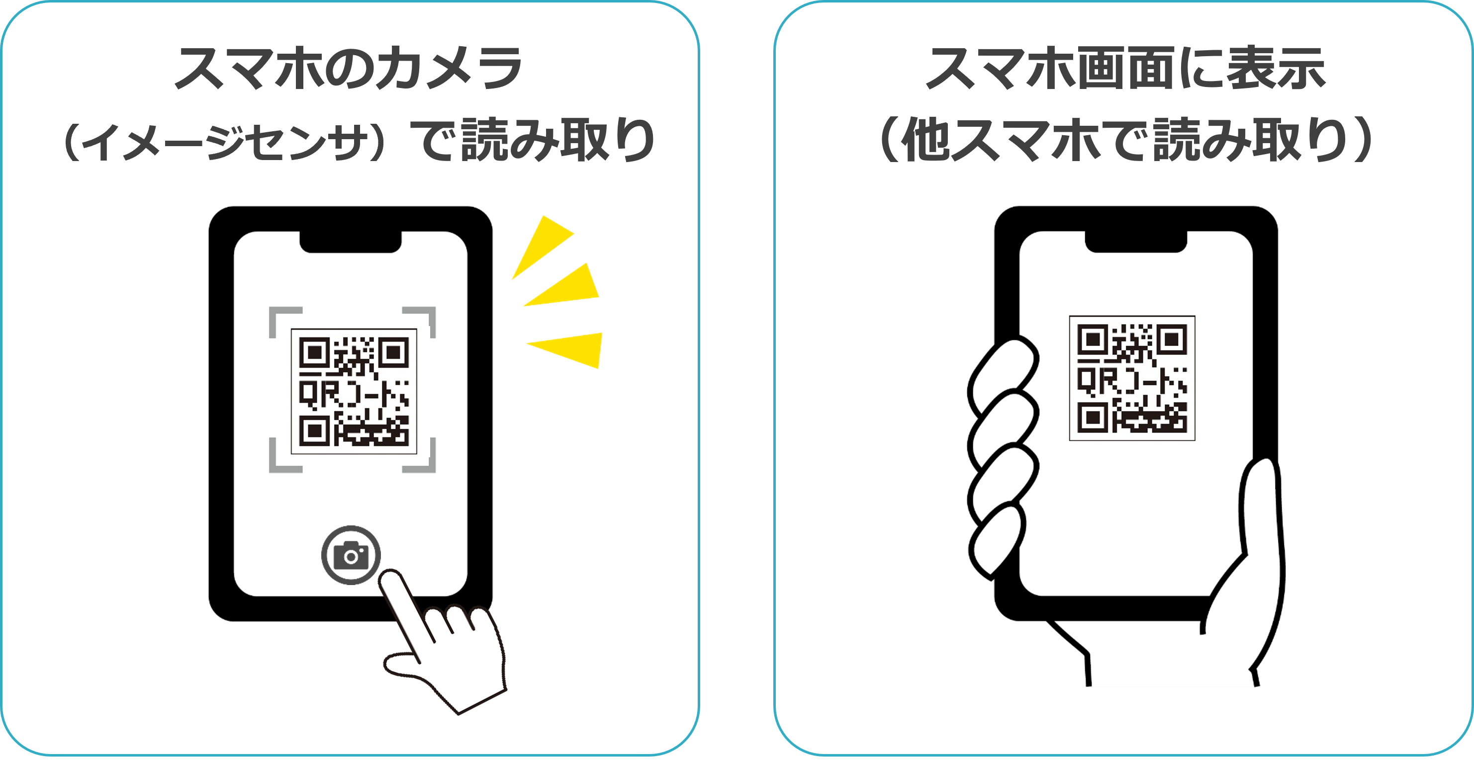 QRコードとスマホ接続