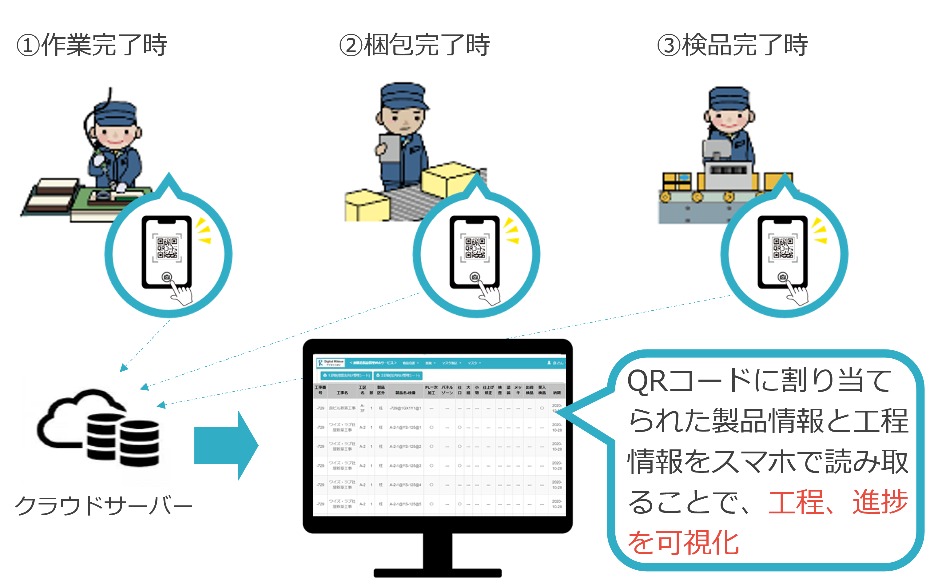 QRコードで工程管理