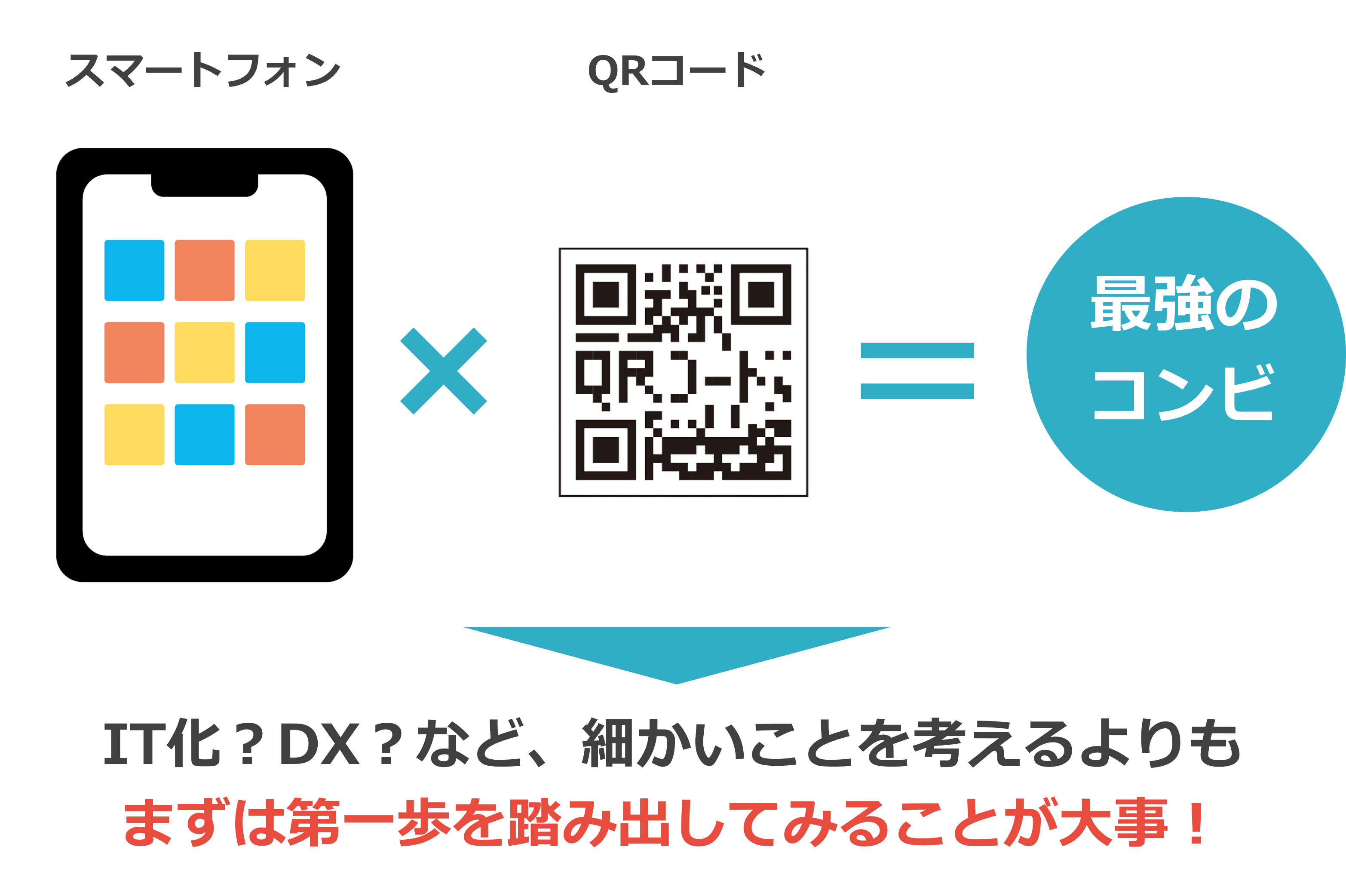 QRコードとスマホでDXの第一歩