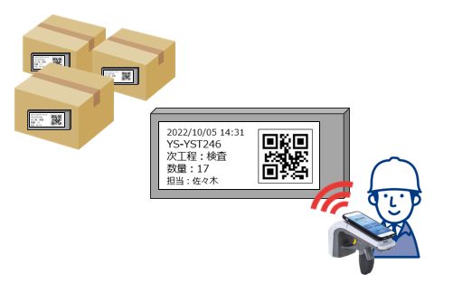 電子ペーパー付きRFタグ