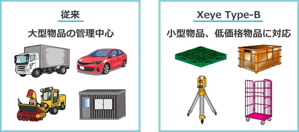 XeyeType-B管理対象物