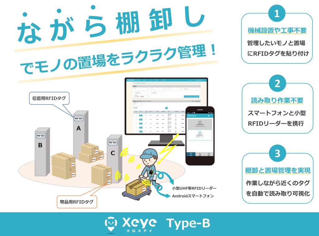 XeyeType-B