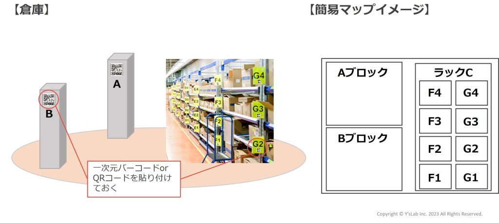 ロケーション番号