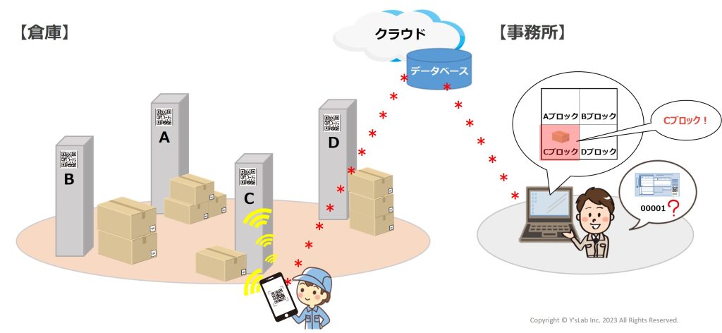 スマホでID読み取り