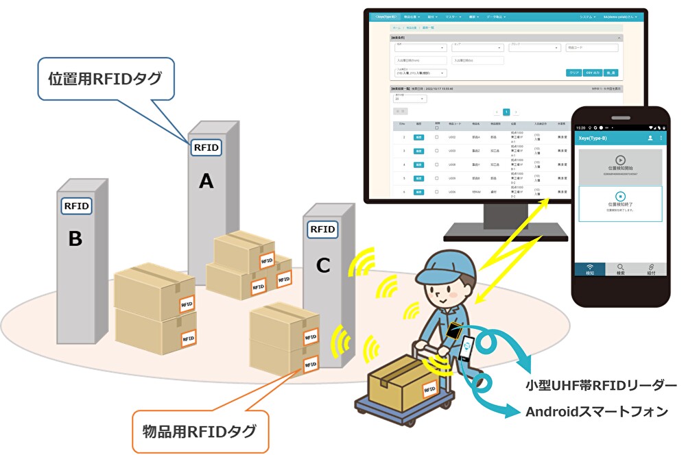 位置用RFIDタグの屋内ロケーション管理